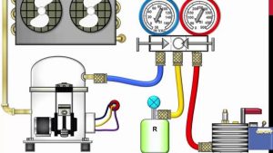 Hướng dẫn quy trình nạp gas máy lạnh đúng chuẩn - từ a-z