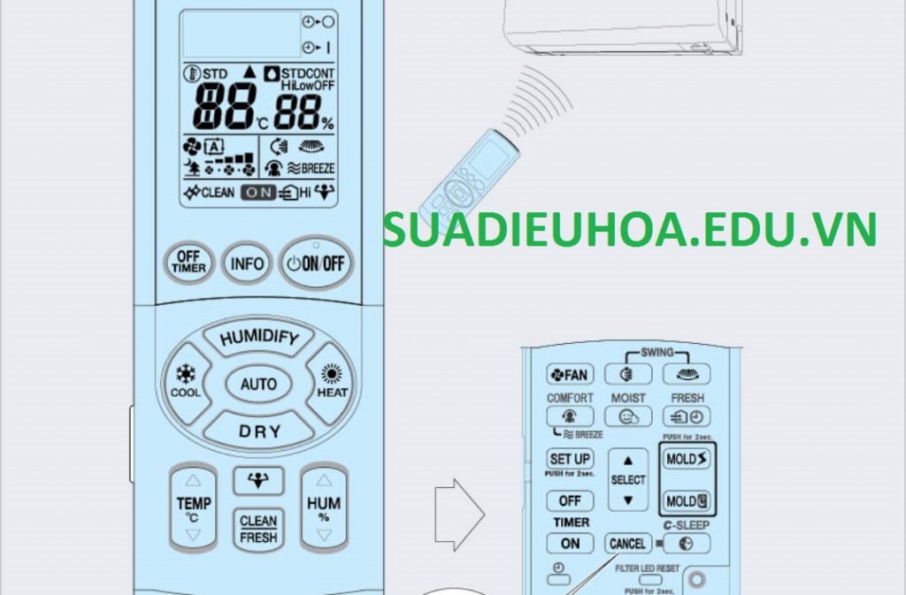 Cách sử dụng ký hiệu trên điều khiển điều hòa nhà bạn