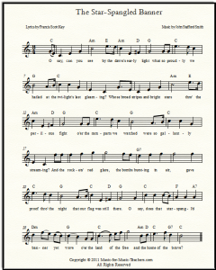 The Star-Spangled Banner – quốc ca của Hoa Kỳ
